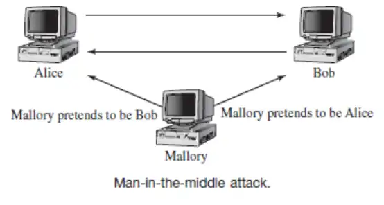 man-in-the-middle attack