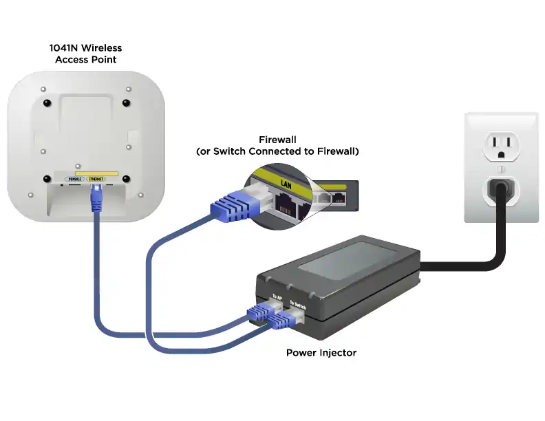 Access Point working with Power over Ethernet