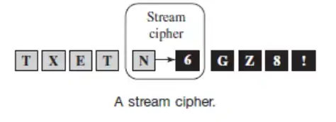 Stream Cipher