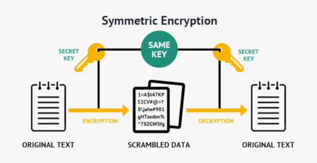 Symmetric Encryption