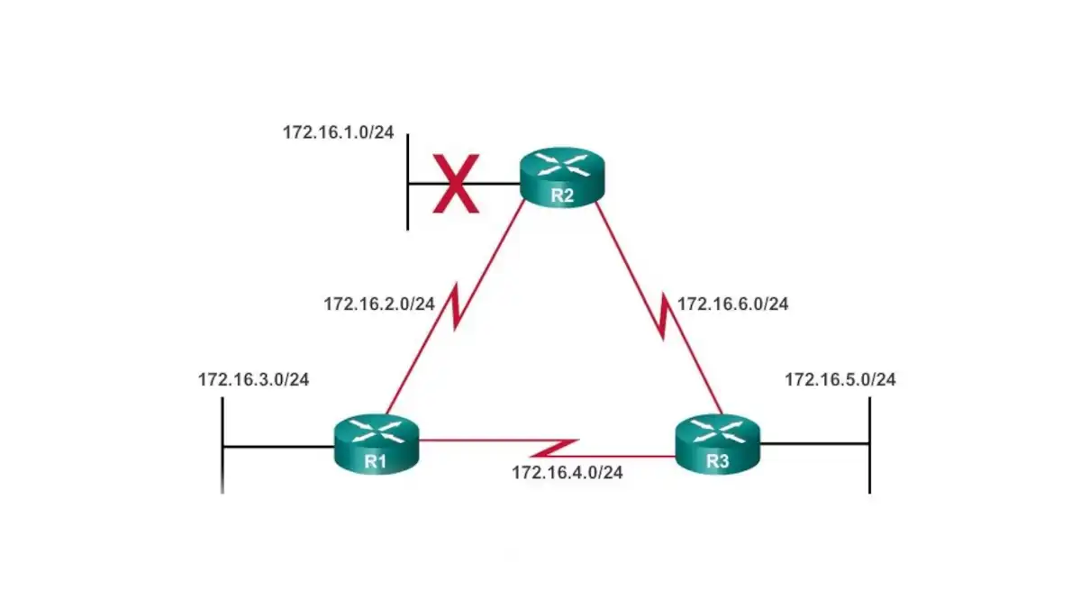 What is the Slow Convergence Problem in routing protocols?