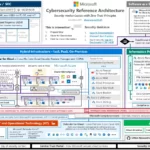 Microsoft Cybersecurity Reference Architectures (MCRA)