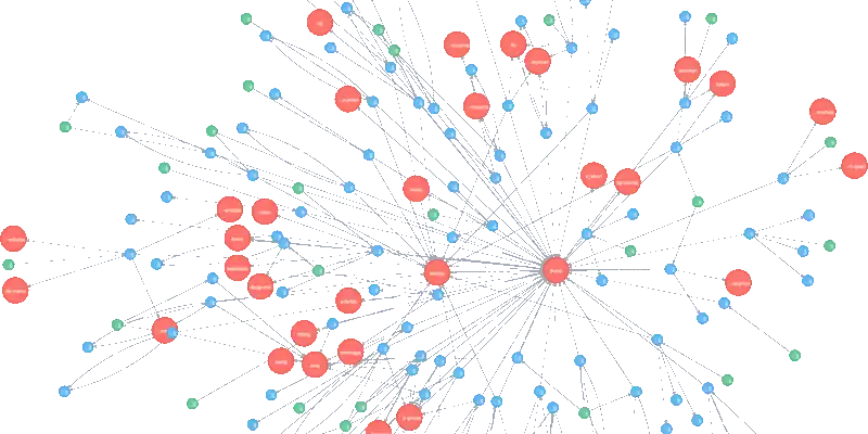 Graph Database