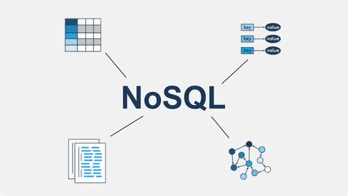 NoSQL Database Concepts