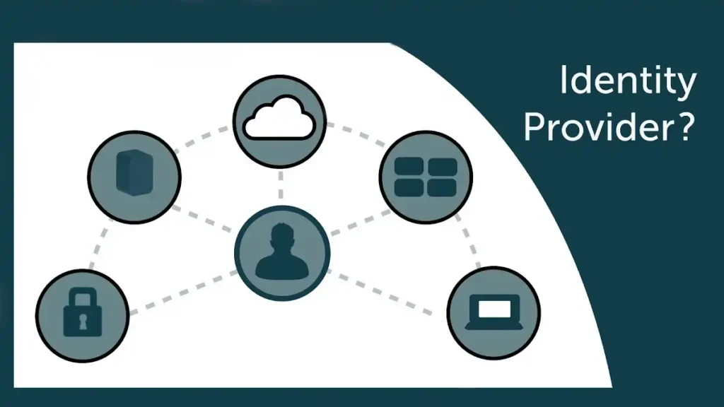 Identity Providers (IdP). What is it?