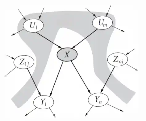 graph theory and probability