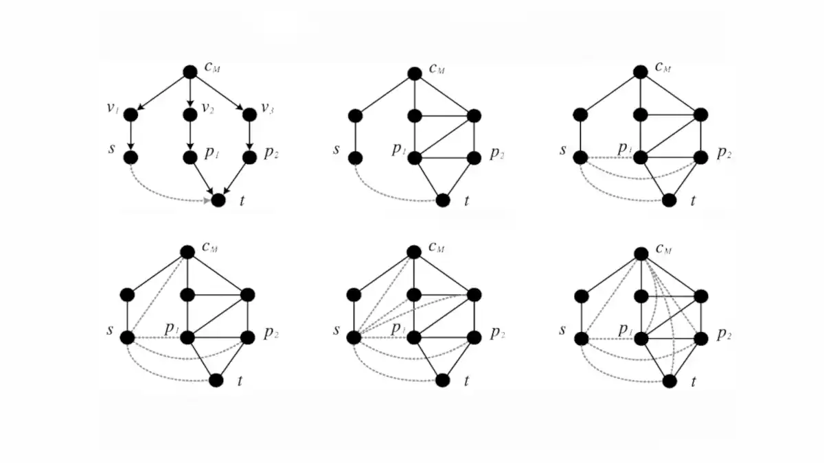 Bayesian Network: Deciphering its Intricacies