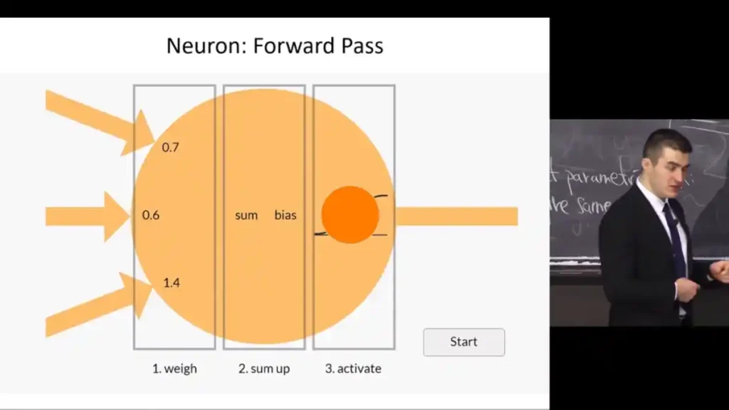 Deep Learning Basics First Lecture by Prof. Lex Friedman on MIT (course 6.S094)