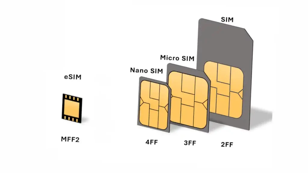 Subscriber Identity Module (SIM)