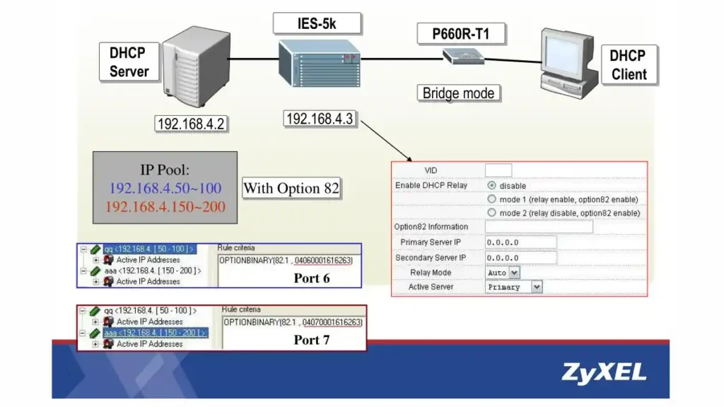 Implementing DHCP Option 82