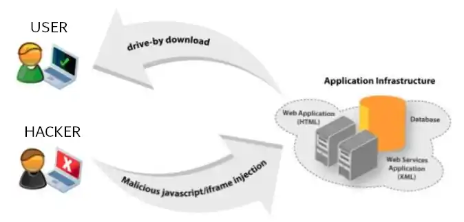 DRIVE-BY DOWNLOADS