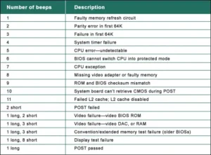 POST beep codes example
