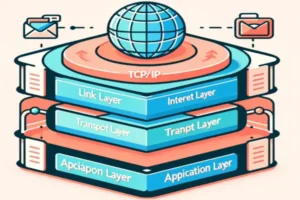 network protocols: the TCP/IP stack