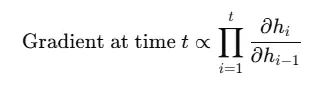 gradient at time